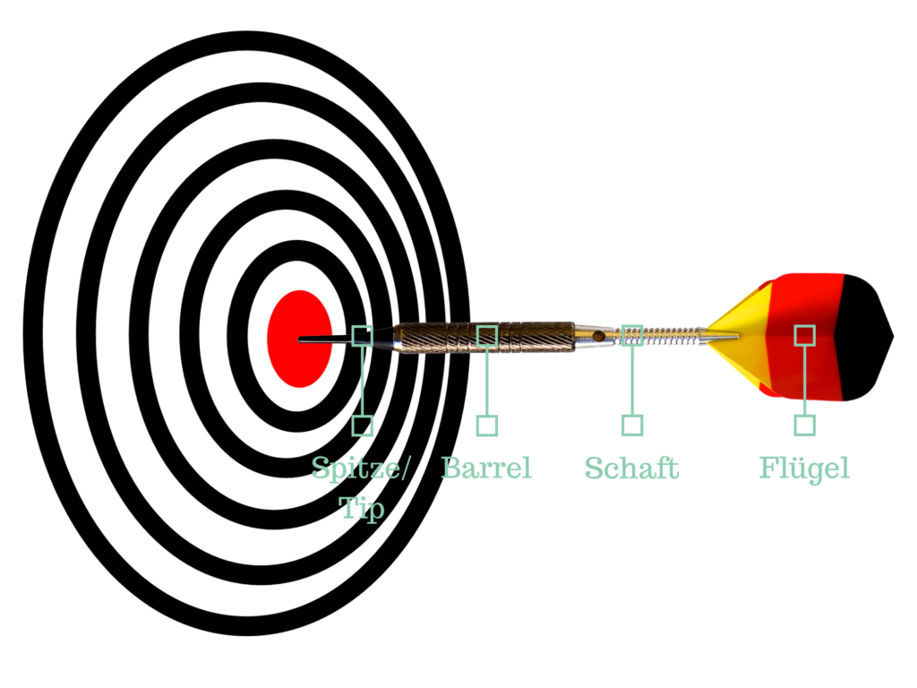 Dartpfeile Aufbau
