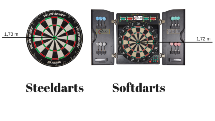 Wie Hoch Muss Die Dartscheibe Hängen ᐅᐅ Dartscheibe kaufen - Darauf sollten Sie unbedingt achten!